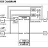Rubix44 USB Audio Interface