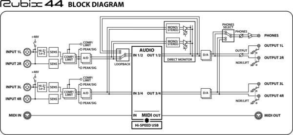 Rubix44 USB Audio Interface