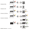 WM-1D Wireless MIDI Dongle