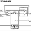 Rubix24 USB Audio Interface