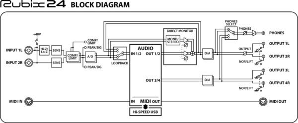 Rubix24 USB Audio Interface