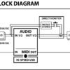 Rubix22 USB Audio Interface