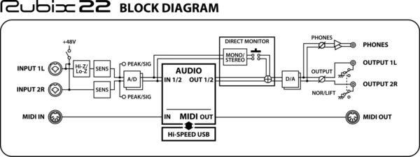 Rubix22 USB Audio Interface