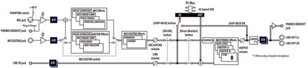UA-4FX2 STREAM STATION