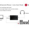 Mobile UA USB Audio Interface