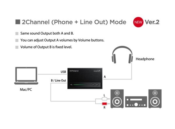 Mobile UA USB Audio Interface