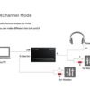 Mobile UA USB Audio Interface