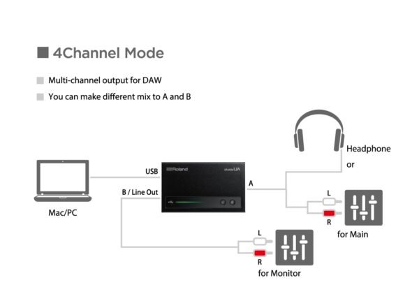 Mobile UA USB Audio Interface