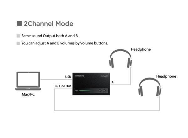 Mobile UA USB Audio Interface